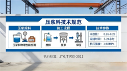 玉龙本地工厂讲解：说一遍公路压浆料和铁路压浆料的区别